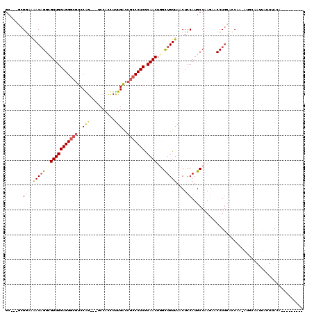 dotplot