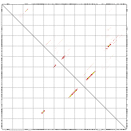 dotplot