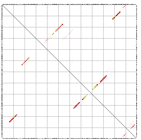 dotplot