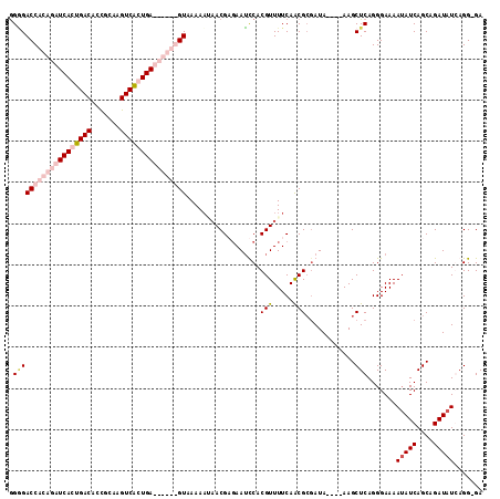 dotplot