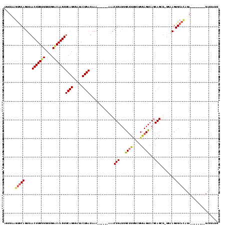 dotplot