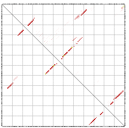 dotplot
