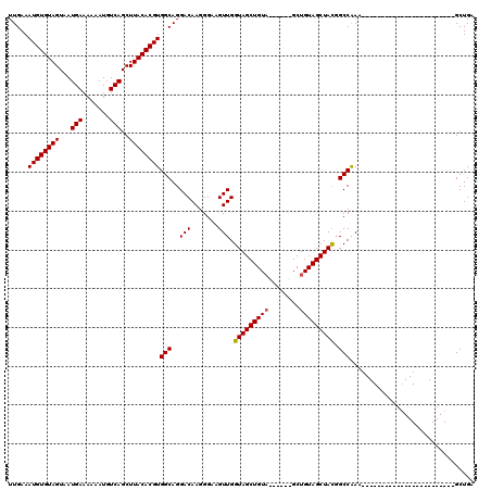 dotplot