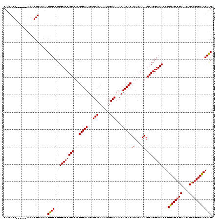 dotplot