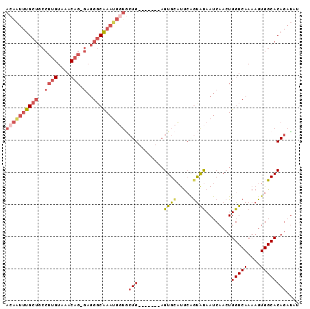 dotplot