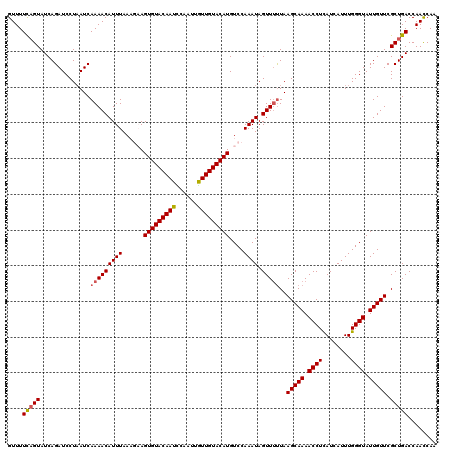 dotplot