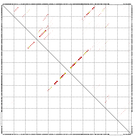 dotplot