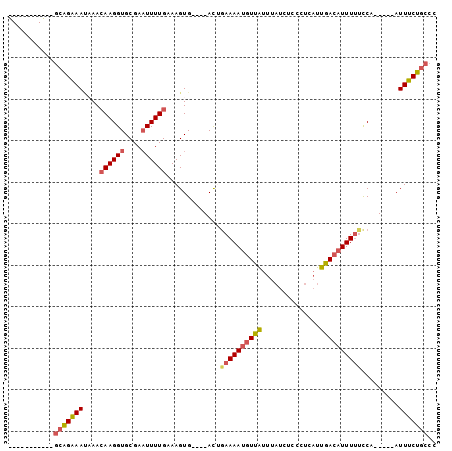 dotplot