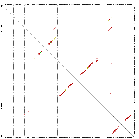 dotplot