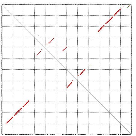 dotplot