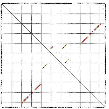 dotplot