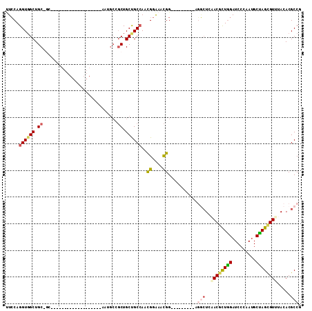 dotplot