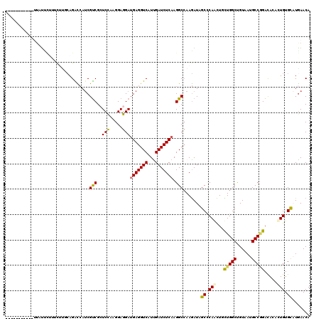 dotplot