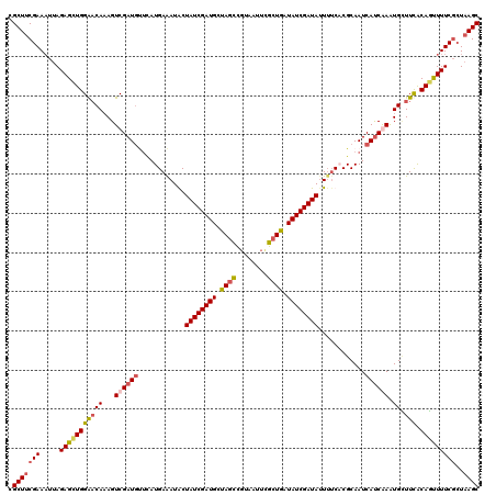 dotplot