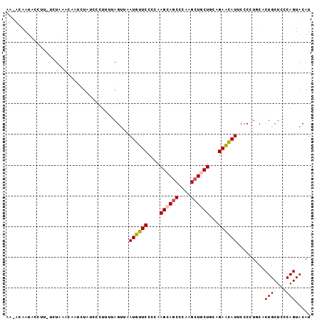 dotplot