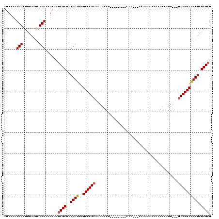 dotplot