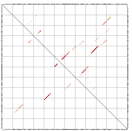 dotplot