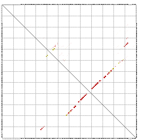dotplot