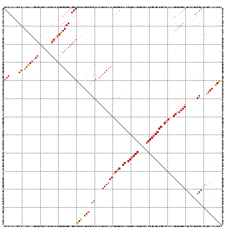 dotplot