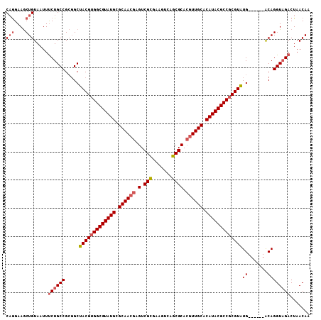 dotplot
