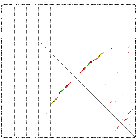 dotplot