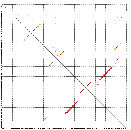 dotplot