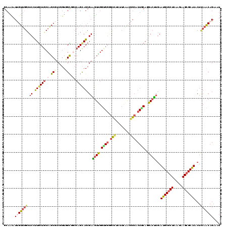 dotplot