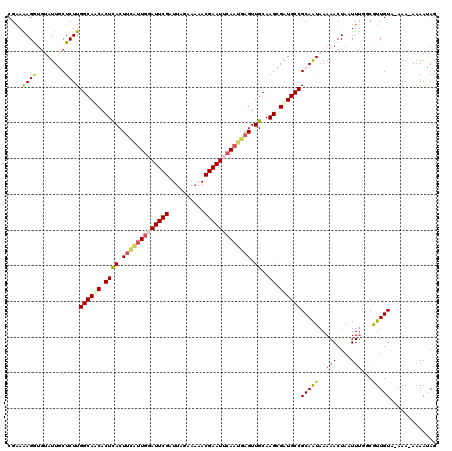 dotplot