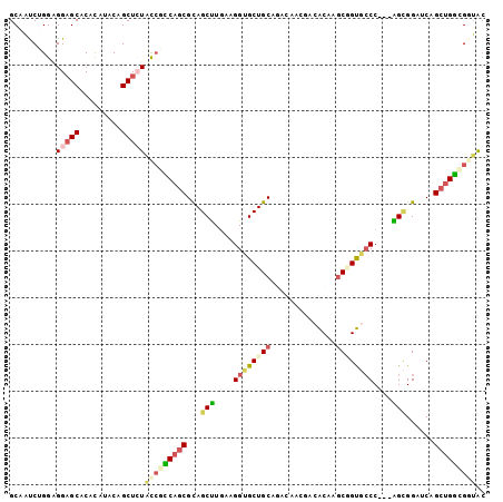 dotplot