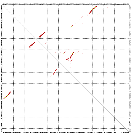 dotplot