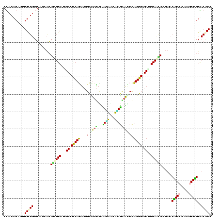 dotplot