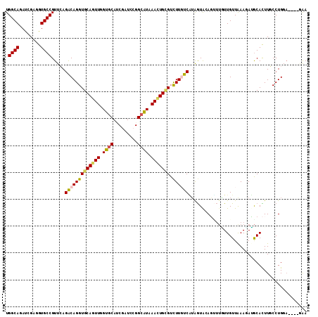 dotplot