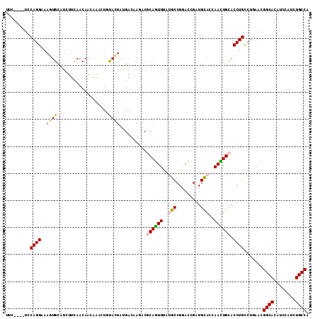 dotplot