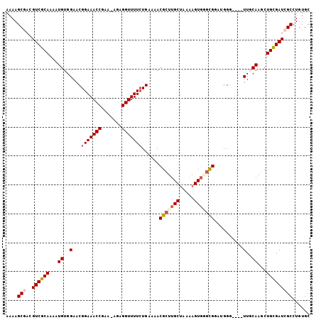 dotplot