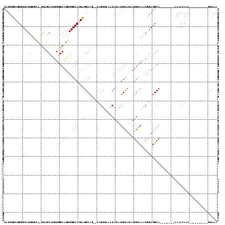dotplot