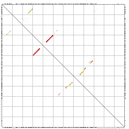 dotplot