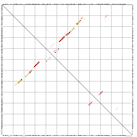 dotplot