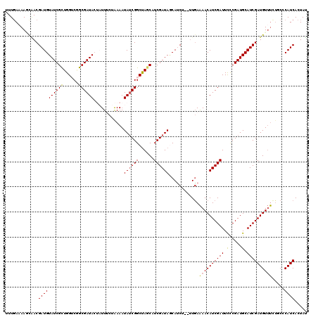 dotplot