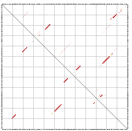 dotplot