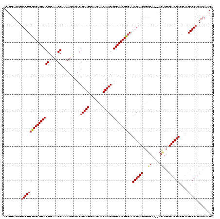dotplot