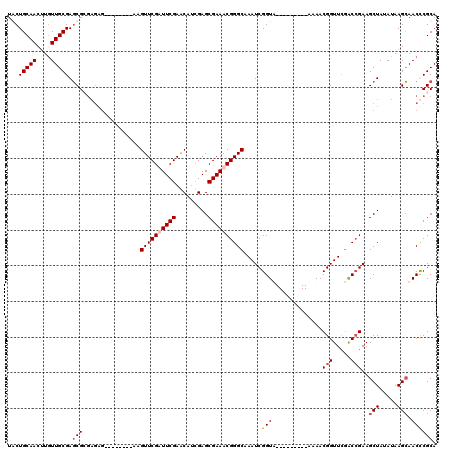 dotplot
