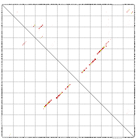 dotplot
