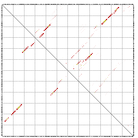 dotplot