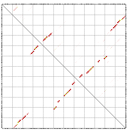 dotplot