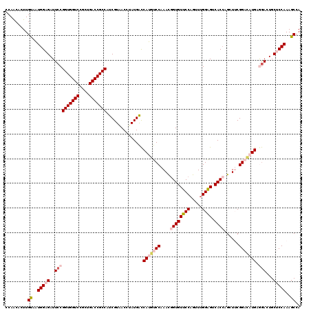 dotplot
