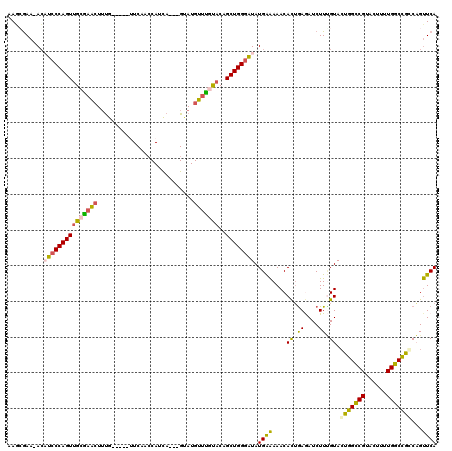 dotplot