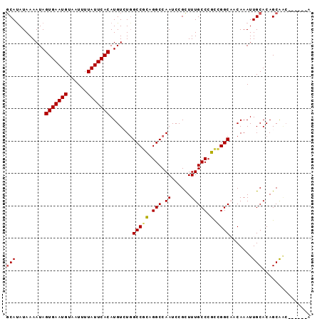 dotplot