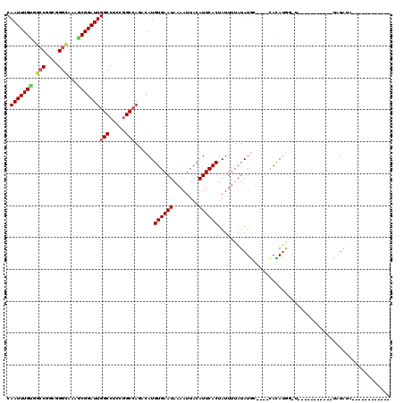 dotplot