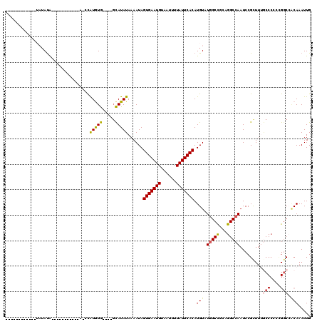 dotplot