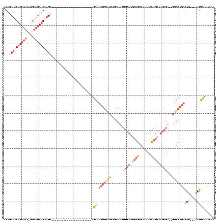 dotplot